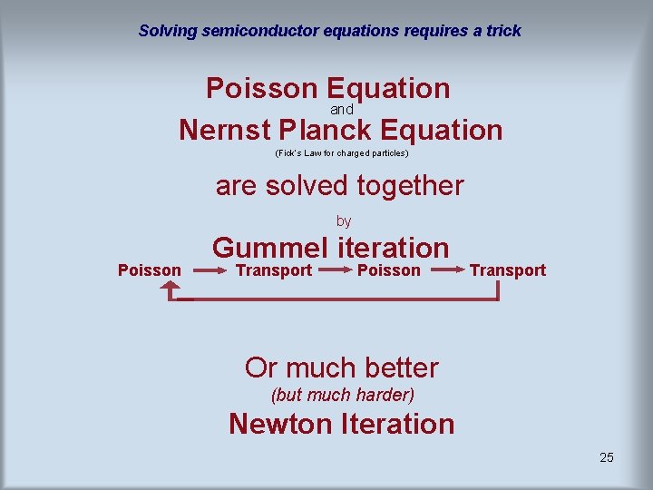 Solving semiconductor equations requires a trick Poisson Equation and Nernst Planck Equation (Fick’s Law Solving semiconductor equations requires a trick Poisson Equation and Nernst Planck Equation (Fick’s Law
