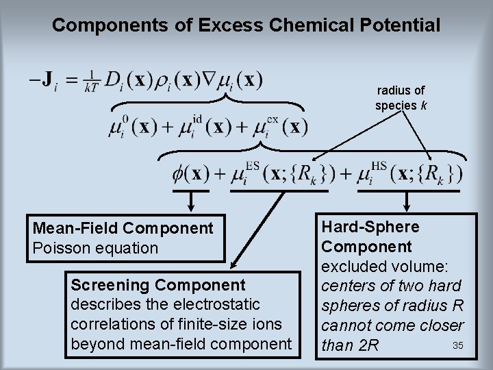 Components of Excess Chemical Potential radius of species k Mean-Field Component Poisson equation Screening Components of Excess Chemical Potential radius of species k Mean-Field Component Poisson equation Screening