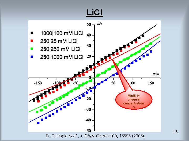 Li. Cl Misfit in unequal concentration s D. Gillespie et al. , J. Phys. Li. Cl Misfit in unequal concentration s D. Gillespie et al. , J. Phys.