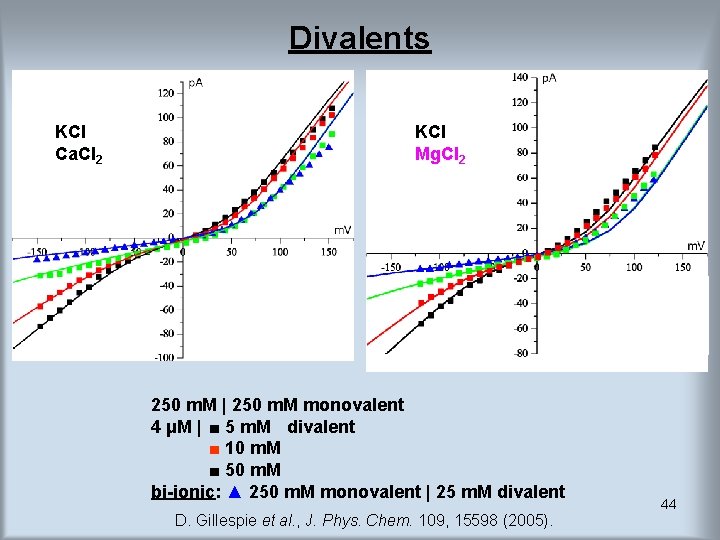 Divalents KCl Ca. Cl 2 KCl Mg. Cl 2 250 m. M | 250 Divalents KCl Ca. Cl 2 KCl Mg. Cl 2 250 m. M | 250