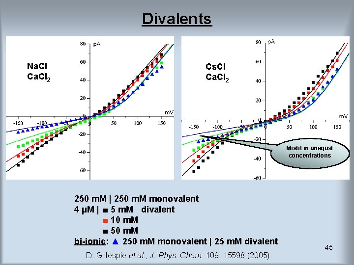 Divalents Na. Cl Ca. Cl 2 Cs. Cl Ca. Cl 2 Misfit in unequal Divalents Na. Cl Ca. Cl 2 Cs. Cl Ca. Cl 2 Misfit in unequal