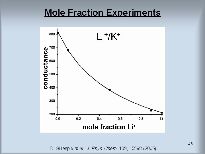 Mole Fraction Experiments D. Gillespie et al. , J. Phys. Chem. 109, 15598 (2005). Mole Fraction Experiments D. Gillespie et al. , J. Phys. Chem. 109, 15598 (2005).