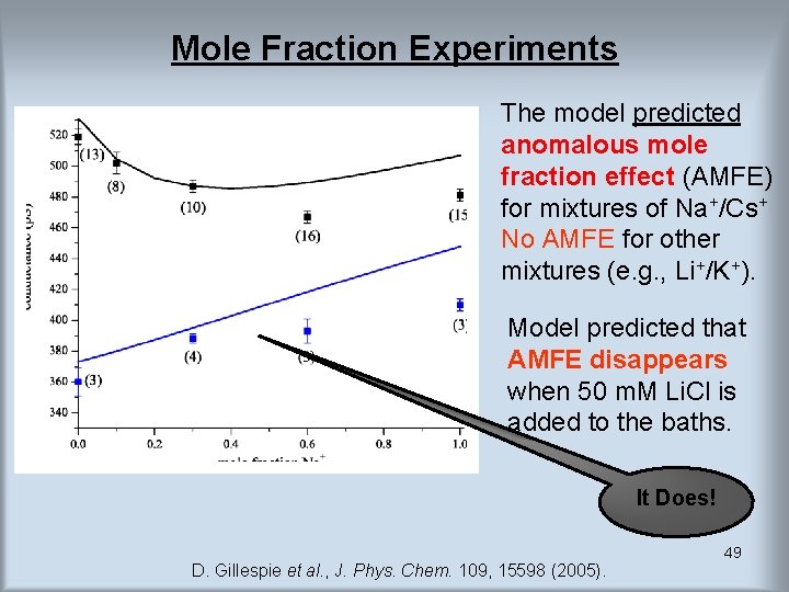 Mole Fraction Experiments The model predicted anomalous mole fraction effect (AMFE) for mixtures of Mole Fraction Experiments The model predicted anomalous mole fraction effect (AMFE) for mixtures of