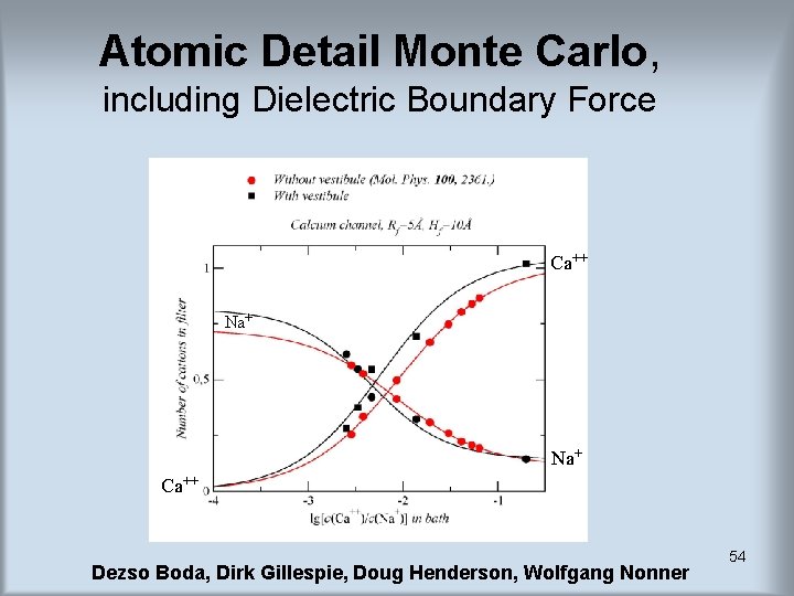 Atomic Detail Monte Carlo, including Dielectric Boundary Force Ca++ Na+ Ca++ Dezso Boda, Dirk Atomic Detail Monte Carlo, including Dielectric Boundary Force Ca++ Na+ Ca++ Dezso Boda, Dirk