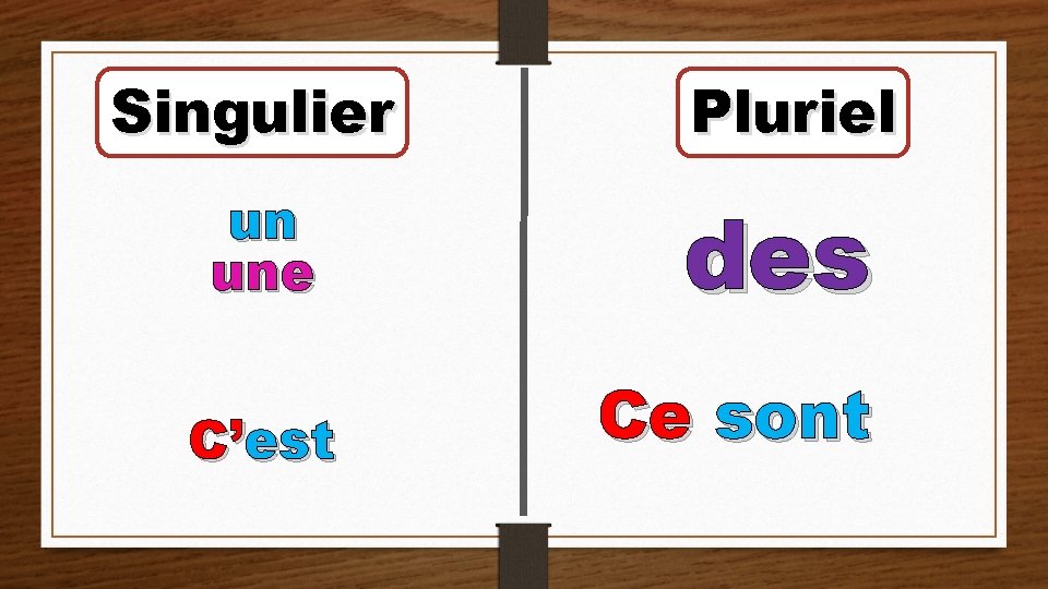 Singulier Pluriel un une des C’est Ce sont 