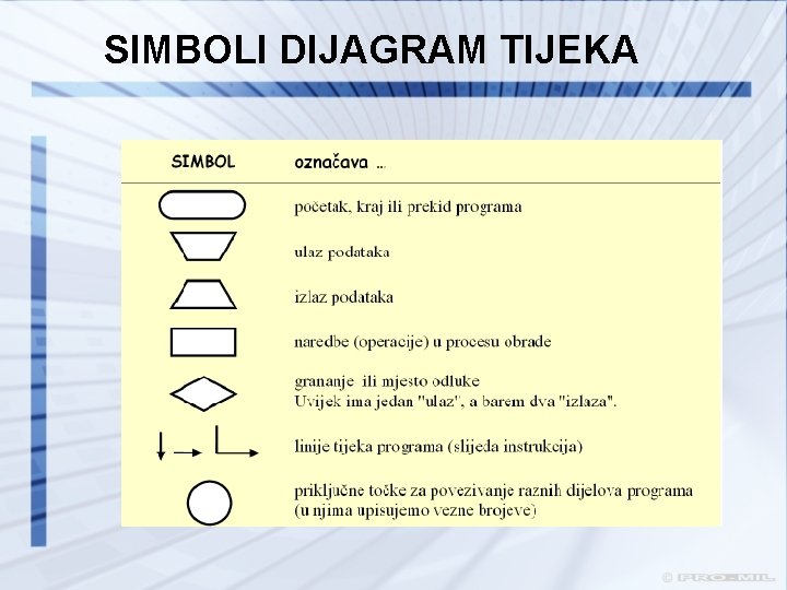 SIMBOLI DIJAGRAM TIJEKA 