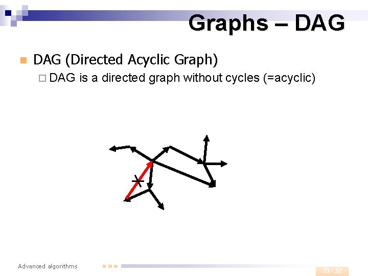 Graphs – DAG n DAG (Directed Acyclic Graph) ¨ DAG Advanced algorithms is a