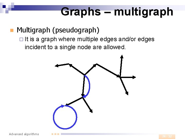 Graphs – multigraph n Multigraph (pseudograph) ¨ It is a graph where multiple edges