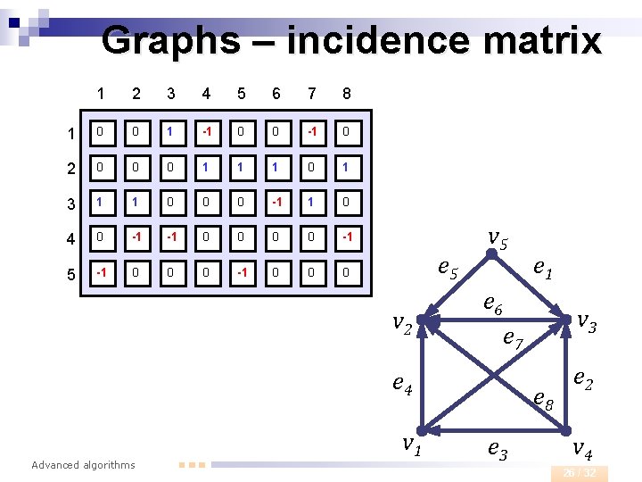 Graphs – incidence matrix 1 2 3 4 5 6 7 8 1 0