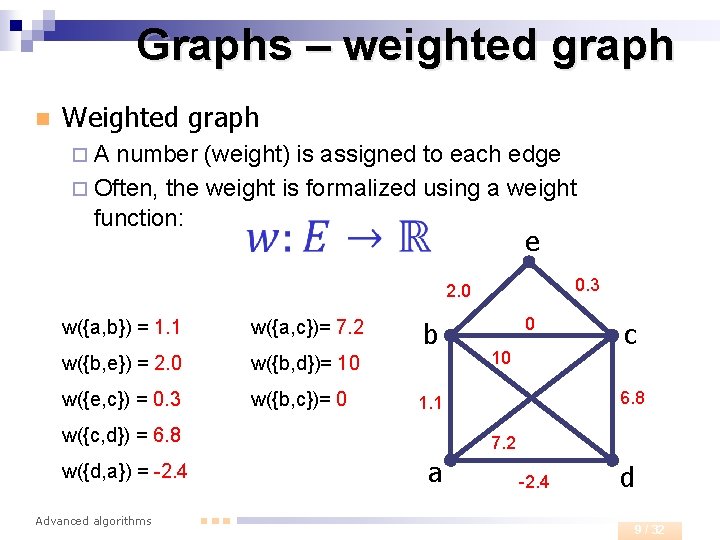 Graphs – weighted graph n Weighted graph ¨A number (weight) is assigned to each