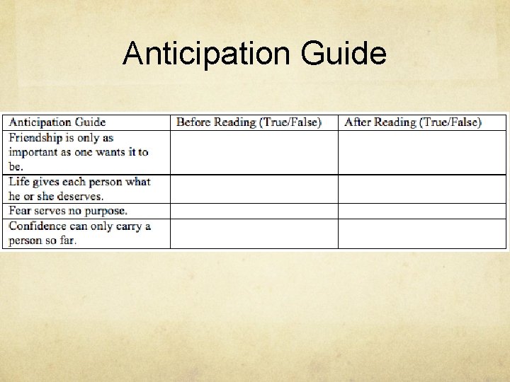 Anticipation Guide 