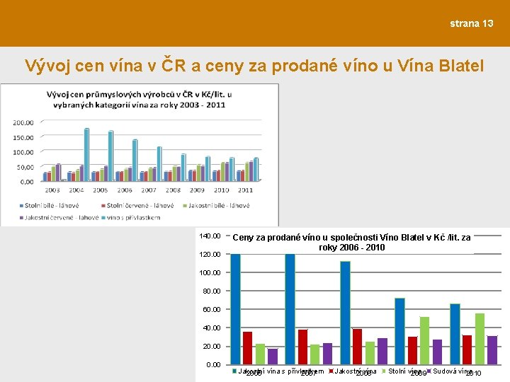 strana 13 Vývoj cen vína v ČR a ceny za prodané víno u Vína