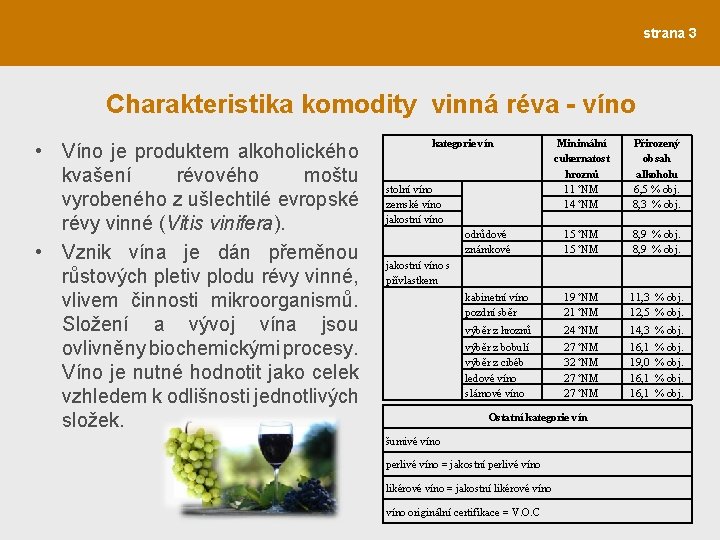 strana 3 Charakteristika komodity vinná réva - víno • Víno je produktem alkoholického kvašení