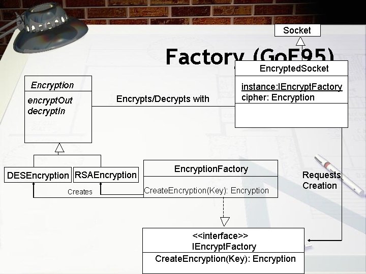 Socket Factory (Go. F 95) Encrypted. Socket Encryption encrypt. Out decrypt. In Encrypts/Decrypts with