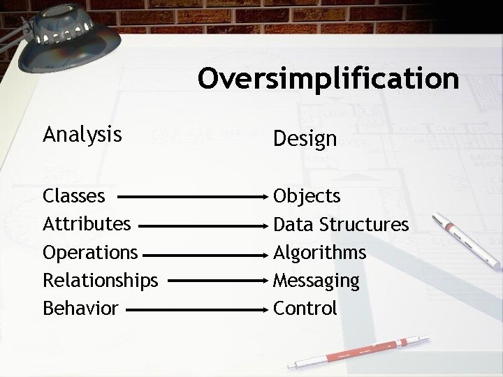 Oversimplification Analysis Design Classes Attributes Operations Relationships Behavior Objects Data Structures Algorithms Messaging Control