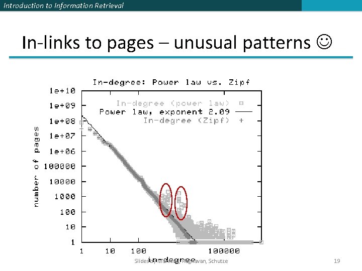 Introduction to Information Retrieval In-links to pages – unusual patterns Slides by Manning, Raghavan, Introduction to Information Retrieval In-links to pages – unusual patterns Slides by Manning, Raghavan,