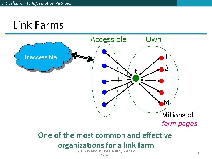 Introduction to Information Retrieval Link Farms Accessible Own 1 Inaccessible t 2 M Millions Introduction to Information Retrieval Link Farms Accessible Own 1 Inaccessible t 2 M Millions