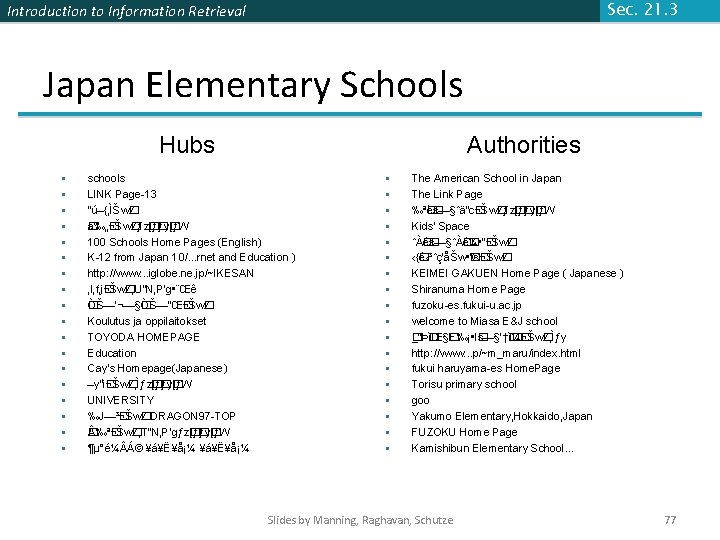 Introduction to Information Retrieval Sec. 21. 3 Japan Elementary Schools Hubs § § § Introduction to Information Retrieval Sec. 21. 3 Japan Elementary Schools Hubs § § §