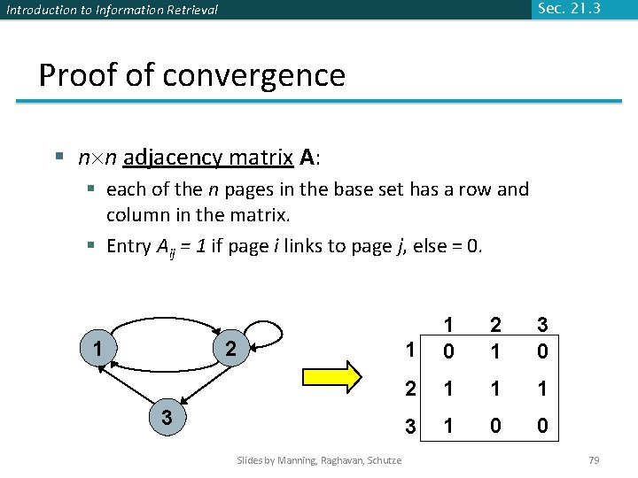 Introduction to Information Retrieval Sec. 21. 3 Proof of convergence § n n adjacency Introduction to Information Retrieval Sec. 21. 3 Proof of convergence § n n adjacency