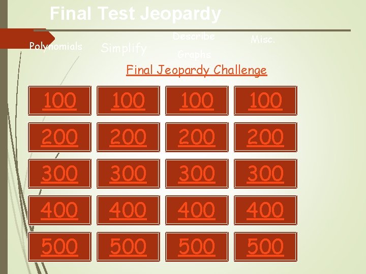 Final Test Jeopardy Polynomials Simplify Describe Misc. Graphs Final Jeopardy Challenge 100 100 200