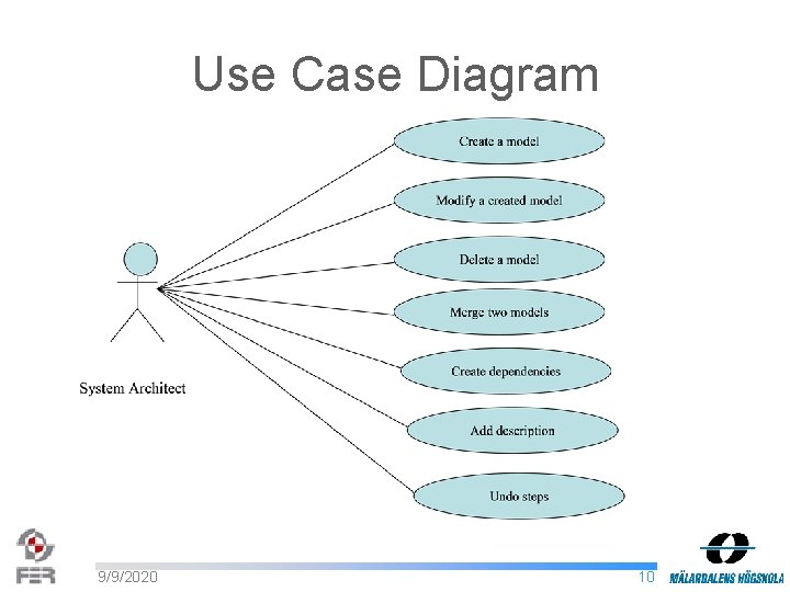 Use Case Diagram 9/9/2020 10 