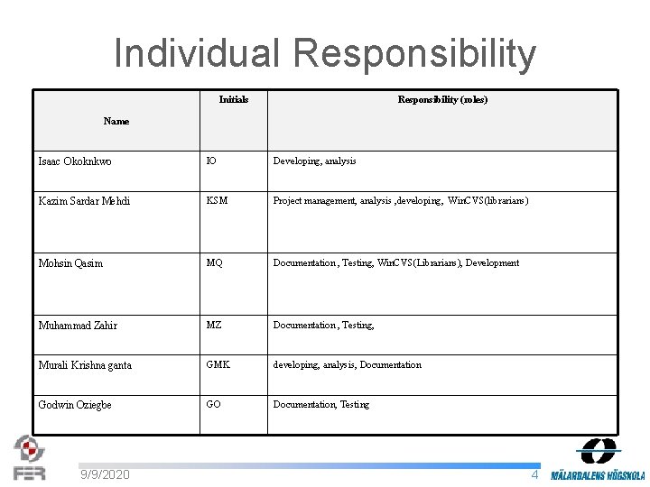 Individual Responsibility Initials Responsibility (roles) Name Isaac Okoknkwo IO Developing, analysis Kazim Sardar Mehdi