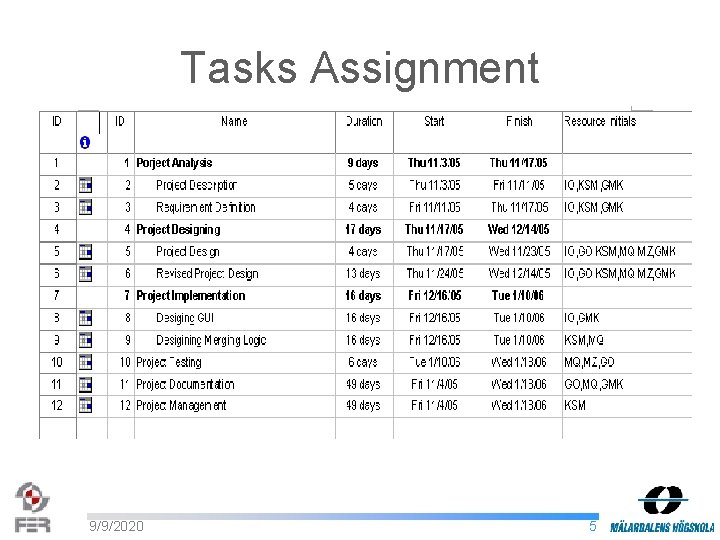 Tasks Assignment 9/9/2020 5 