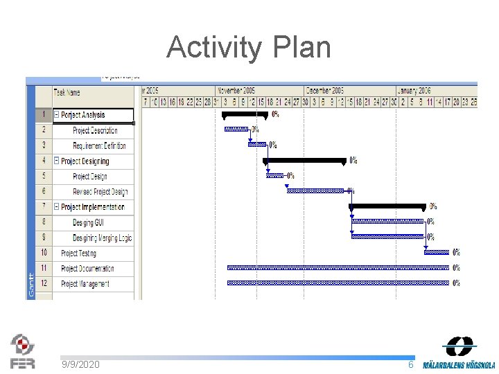 Activity Plan 9/9/2020 6 