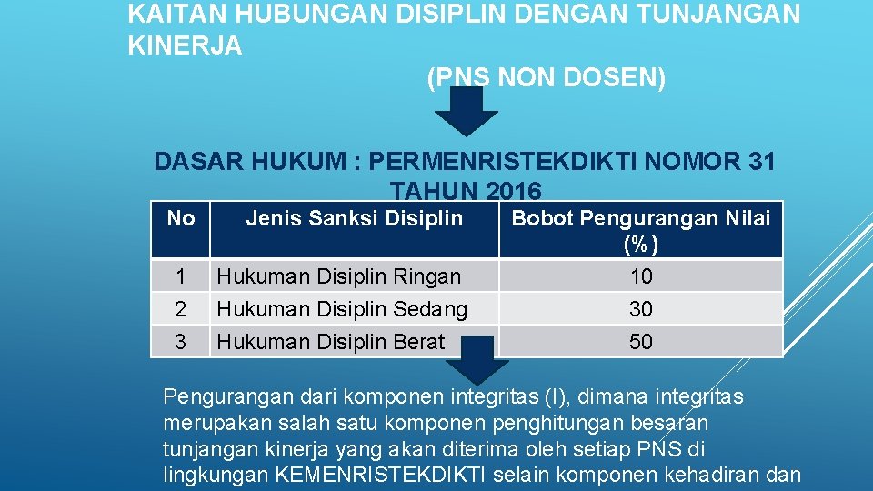 KAITAN HUBUNGAN DISIPLIN DENGAN TUNJANGAN KINERJA (PNS NON DOSEN) DASAR HUKUM : PERMENRISTEKDIKTI NOMOR