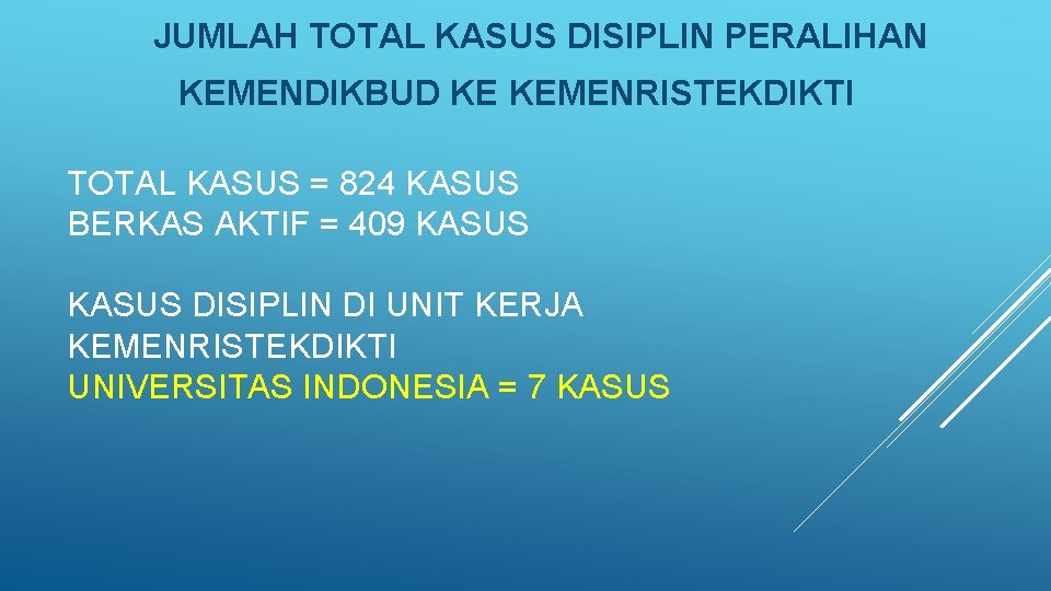 JUMLAH TOTAL KASUS DISIPLIN PERALIHAN KEMENDIKBUD KE KEMENRISTEKDIKTI TOTAL KASUS = 824 KASUS BERKAS