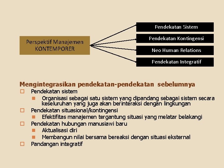 Pendekatan Sistem Perspektif Manajemen KONTEMPORER Pendekatan Kontingensi Neo Human Relations Pendekatan Integratif Mengintegrasikan pendekatan-pendekatan