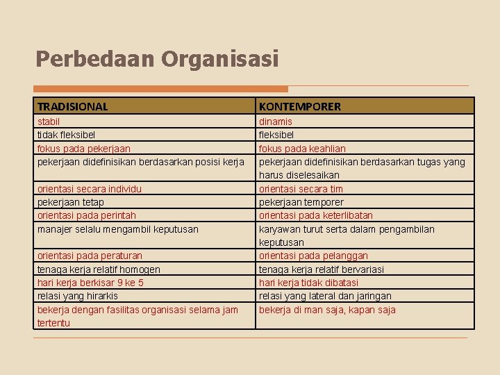 Perbedaan Organisasi TRADISIONAL KONTEMPORER stabil tidak fleksibel fokus pada pekerjaan didefinisikan berdasarkan posisi kerja