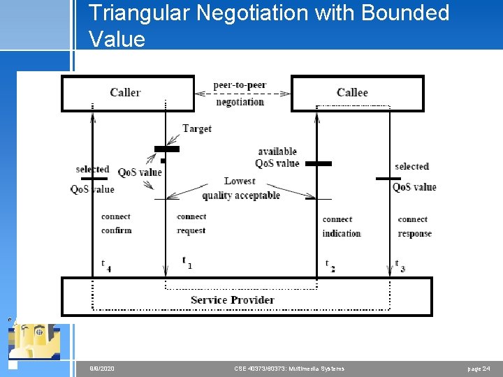 Triangular Negotiation with Bounded Value 9/9/2020 CSE 40373/60373: Multimedia Systems page 24 