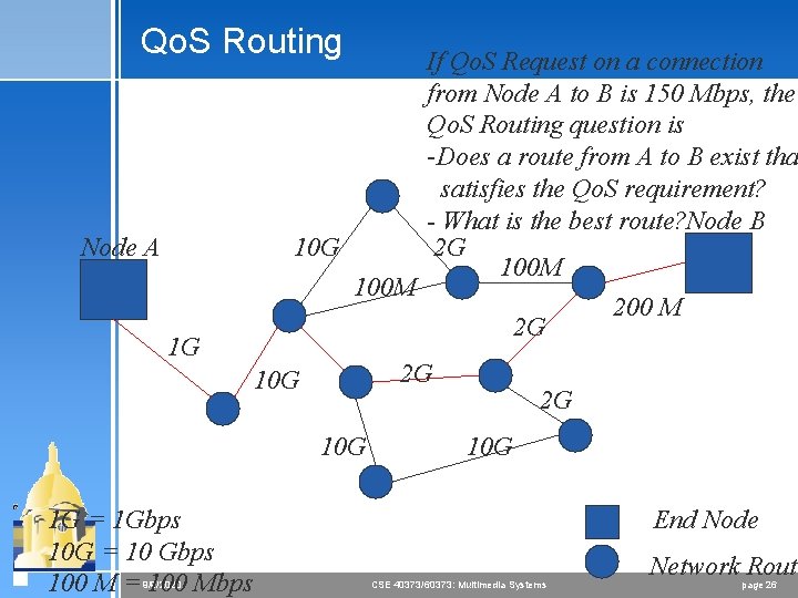 Qo. S Routing Node A 1 G If Qo. S Request on a connection