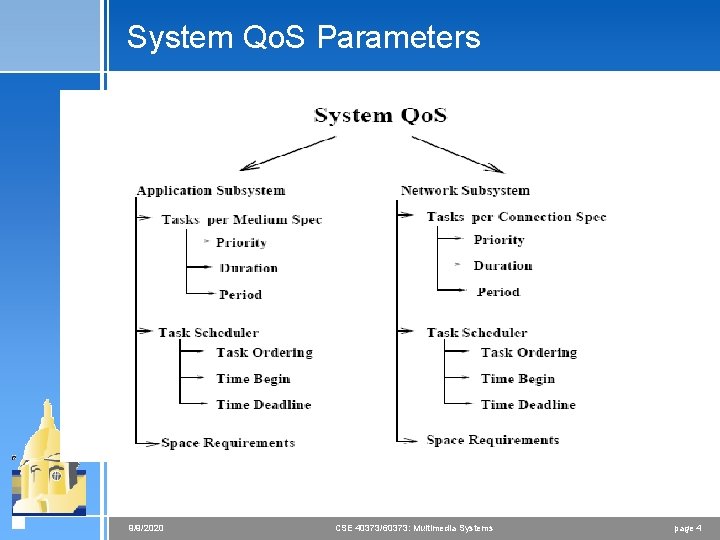 System Qo. S Parameters 9/9/2020 CSE 40373/60373: Multimedia Systems page 4 