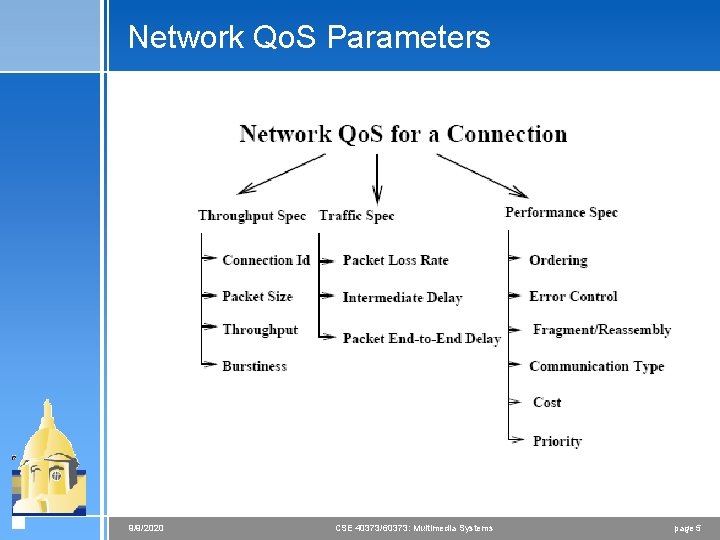 Network Qo. S Parameters 9/9/2020 CSE 40373/60373: Multimedia Systems page 5 