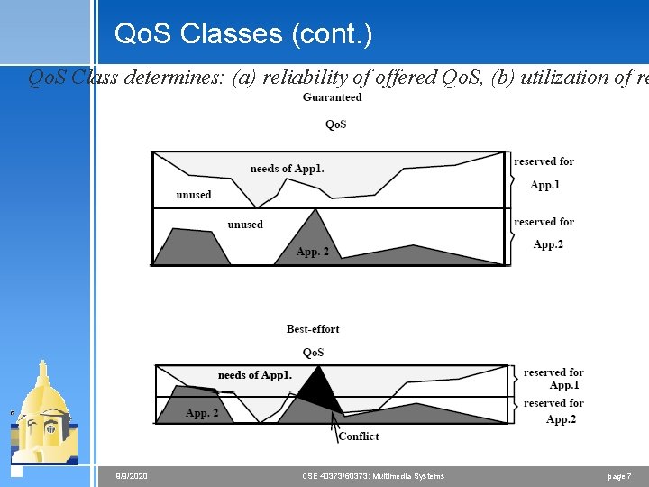 Qo. S Classes (cont. ) Qo. S Class determines: (a) reliability of offered Qo.