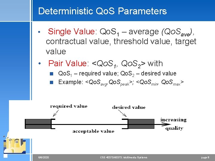 Deterministic Qo. S Parameters Single Value: Qo. S 1 – average (Qo. Save), contractual