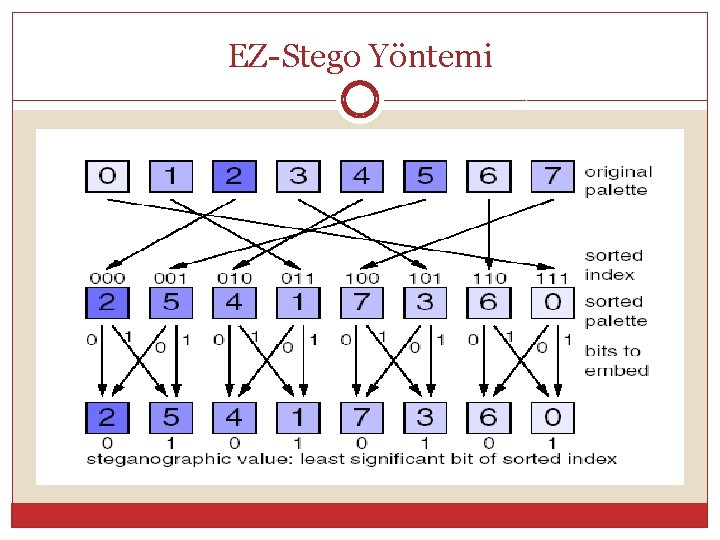 EZ-Stego Yöntemi 