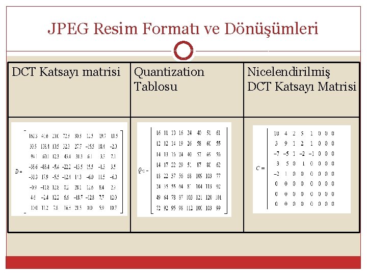 JPEG Resim Formatı ve Dönüşümleri DCT Katsayı matrisi Quantization Tablosu Nicelendirilmiş DCT Katsayı Matrisi