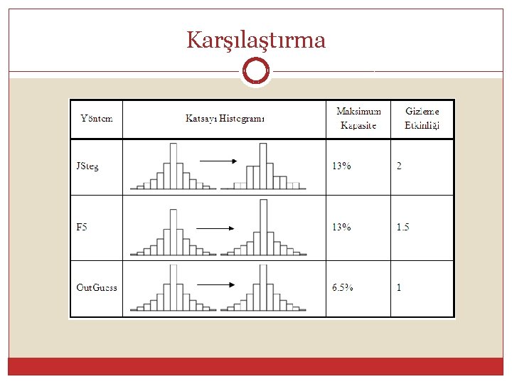 Karşılaştırma 