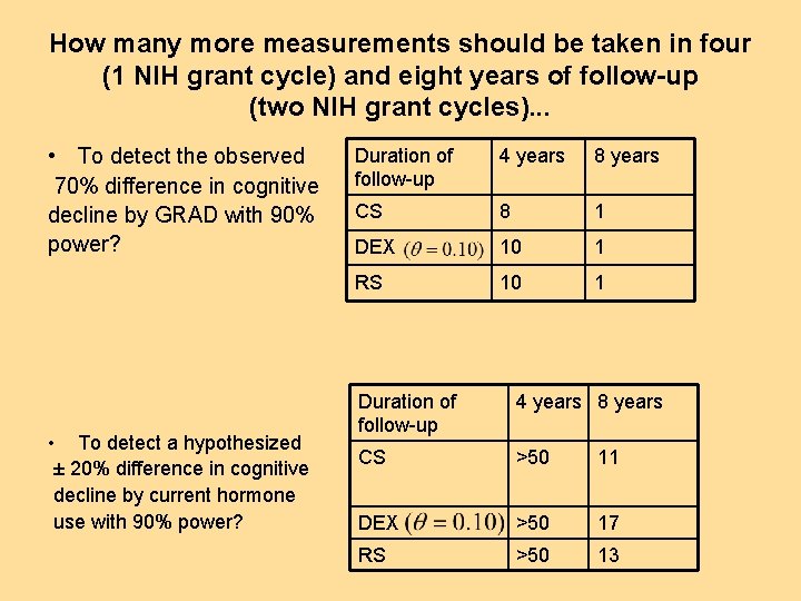 How many more measurements should be taken in four (1 NIH grant cycle) and