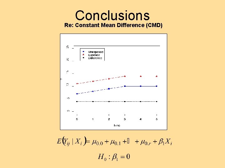 Conclusions Re: Constant Mean Difference (CMD) 