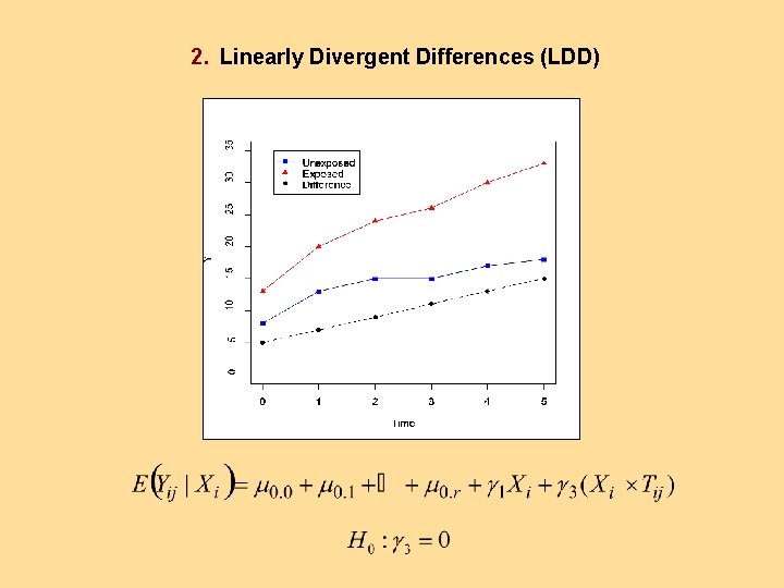2. Linearly Divergent Differences (LDD) 