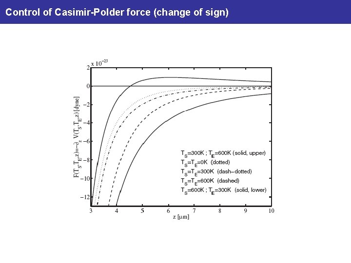 Control of Casimir-Polder force (change of sign) 