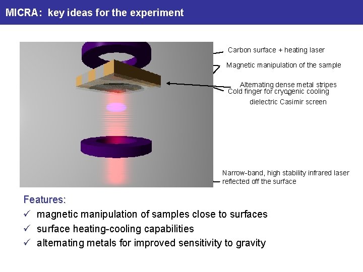 MICRA: key ideas for the experiment Carbon surface + heating laser Magnetic manipulation of