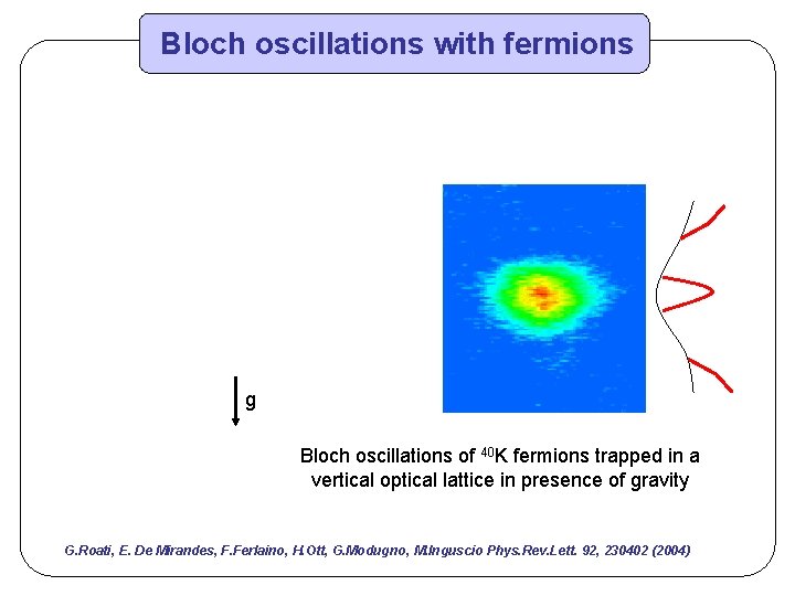 Bloch oscillations with fermions g Bloch oscillations of 40 K fermions trapped in a