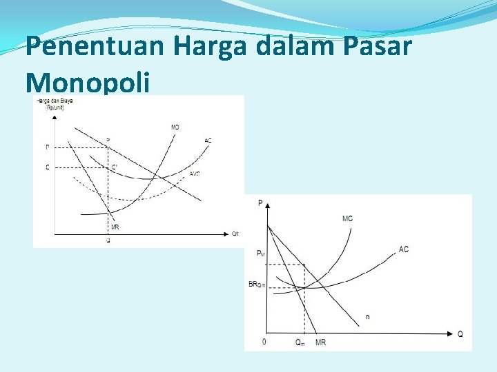 Penentuan Harga dalam Pasar Monopoli Penentuan Harga dalam Pasar Monopoli