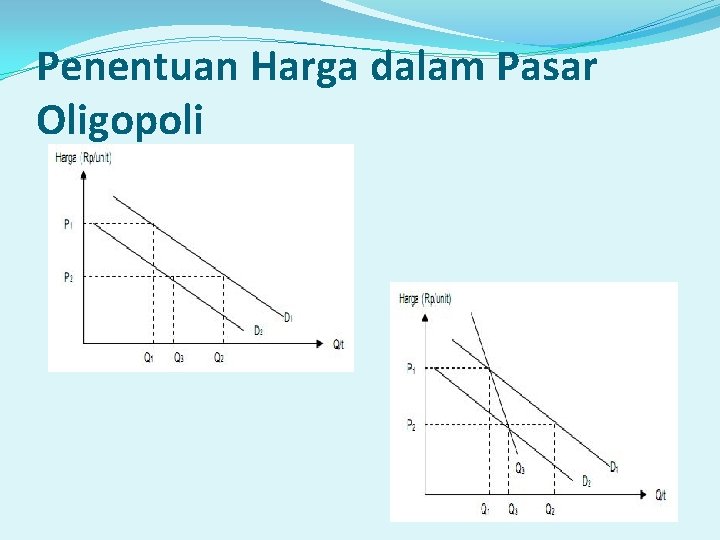 Penentuan Harga dalam Pasar Oligopoli Penentuan Harga dalam Pasar Oligopoli