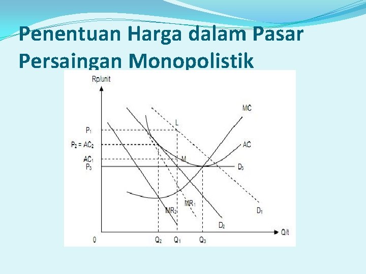Penentuan Harga dalam Pasar Persaingan Monopolistik Penentuan Harga dalam Pasar Persaingan Monopolistik